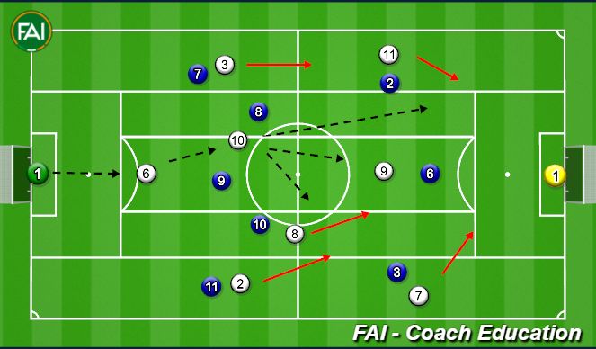 Football/Soccer Session Plan Drill (Colour):  9 v 9 Game