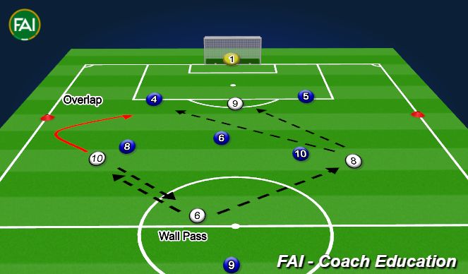 Football/Soccer Session Plan Drill (Colour): Wall Pass / Overlap 