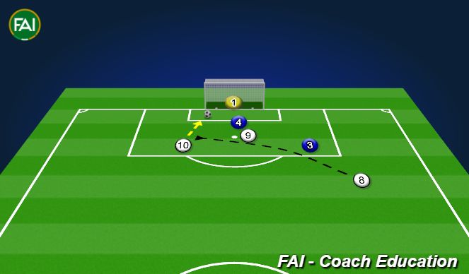 Football/Soccer Session Plan Drill (Colour): Crosses from half space