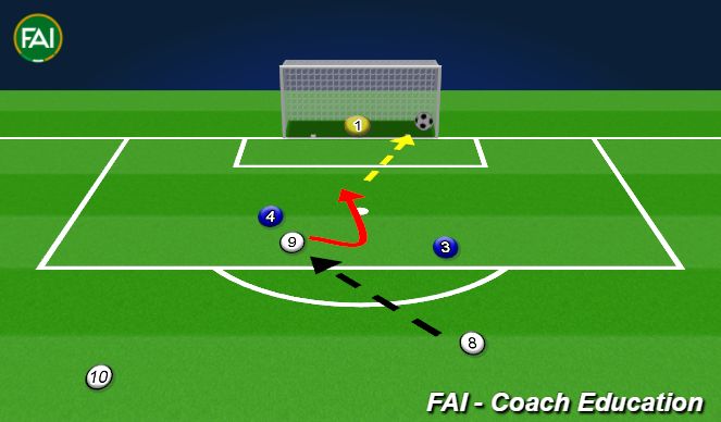 Football/Soccer Session Plan Drill (Colour): Attacking / Pinning