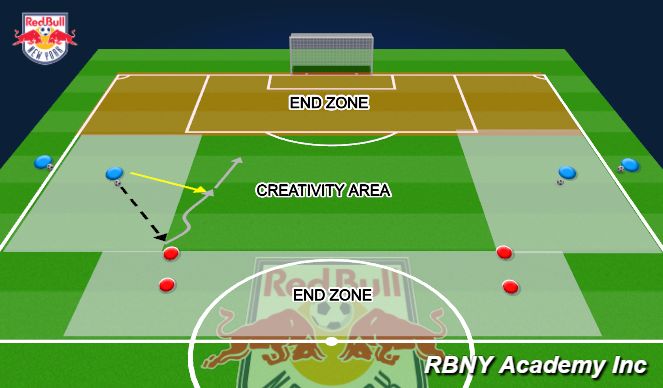 Football/Soccer Session Plan Drill (Colour): Main Activity
