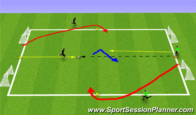 Football/Soccer Session Plan Drill (Colour): Game Related Practice