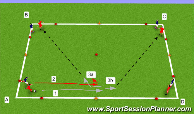 Football/Soccer Session Plan Drill (Colour): 1v1 cross OR cutback