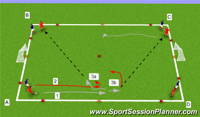 Football/Soccer Session Plan Drill (Colour): 2v1 to goal