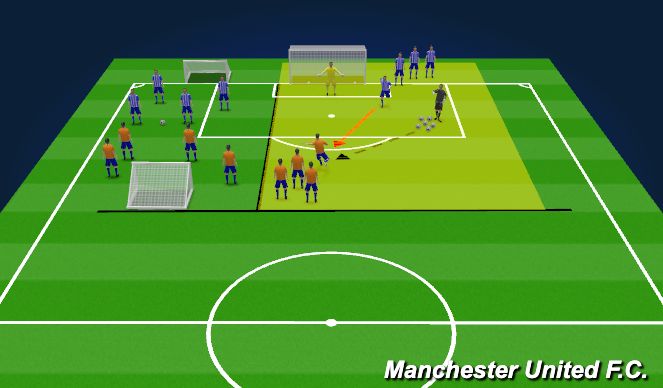Football/Soccer Session Plan Drill (Colour): Lead in technical practice