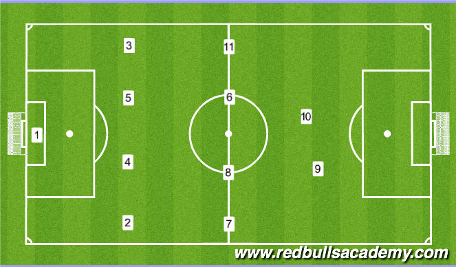 Football/Soccer Session Plan Drill (Colour): 1-4-4-2