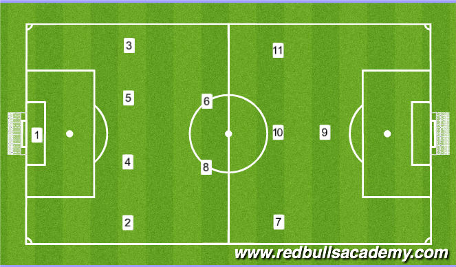 Football/Soccer Session Plan Drill (Colour): 1-4-2-3-1