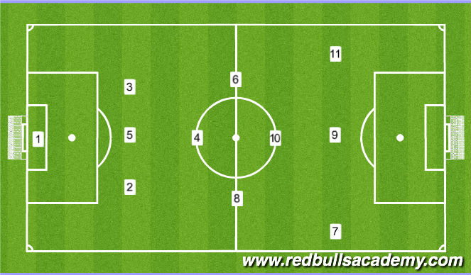 Football/Soccer Session Plan Drill (Colour): 1-3-4-3