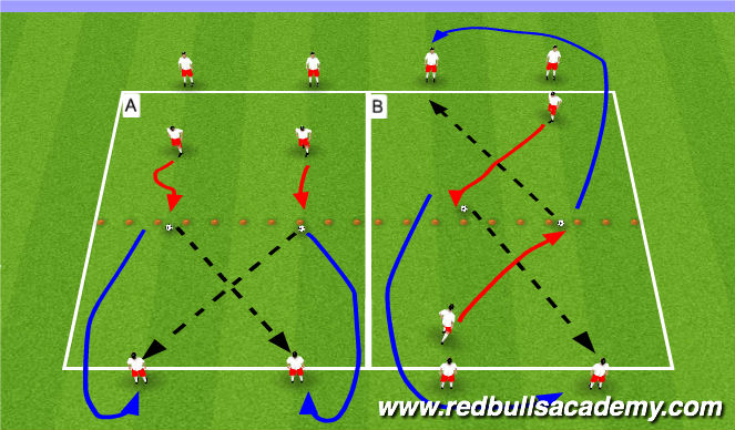 Football/Soccer Session Plan Drill (Colour): Technique
