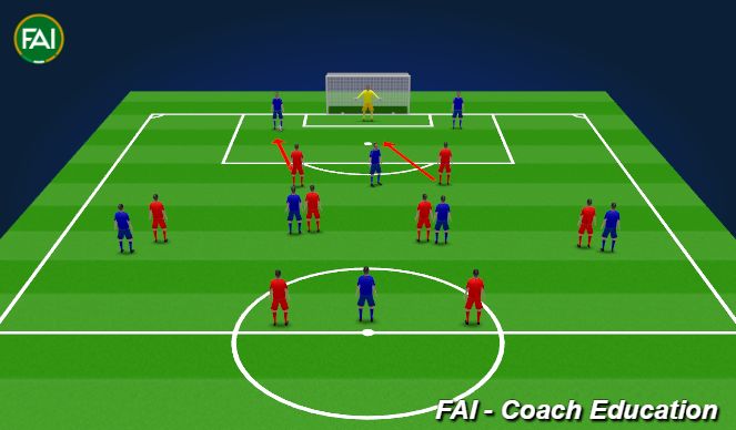 Football/Soccer Session Plan Drill (Colour): Screen 3