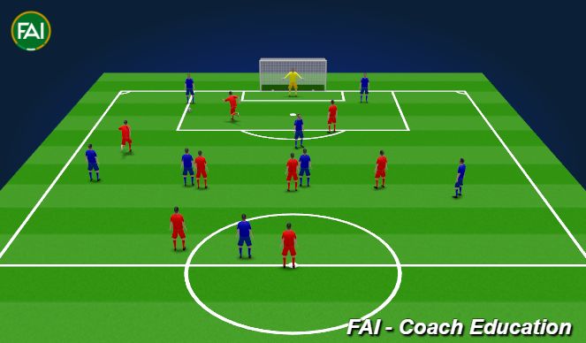 Football/Soccer Session Plan Drill (Colour): Screen 4