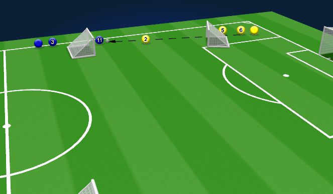 Football/Soccer Session Plan Drill (Colour): Leading practise 