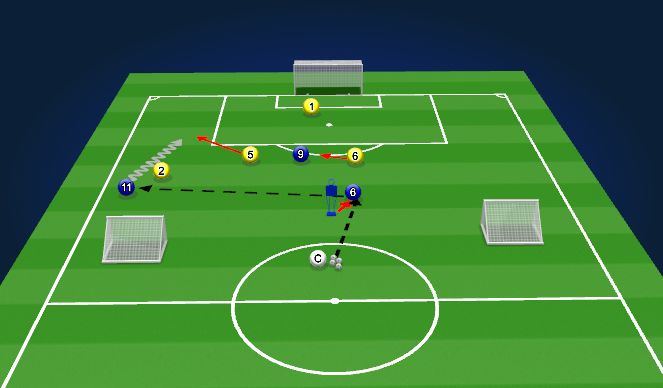 Football/Soccer Session Plan Drill (Colour): Progression 