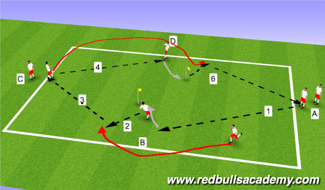 Football/Soccer Session Plan Drill (Colour): Overlap