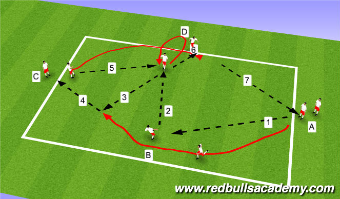 Football/Soccer Session Plan Drill (Colour): 3rd player run.