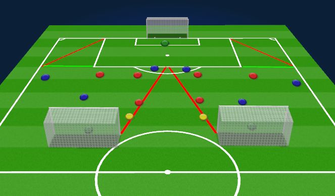 Football/Soccer Session Plan Drill (Colour): 3vs3 mit Neutralem Verlagerungsspieler