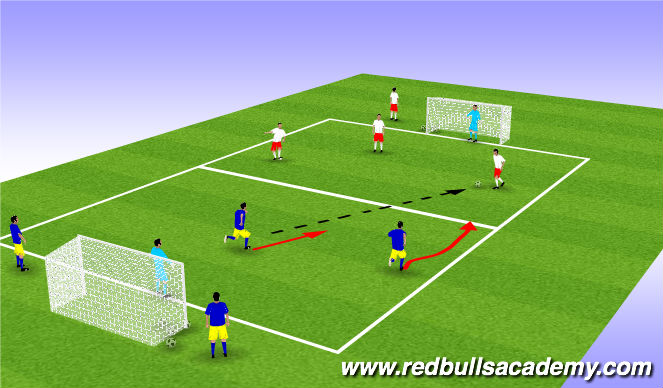 Football/Soccer Session Plan Drill (Colour): 2v3 main theme