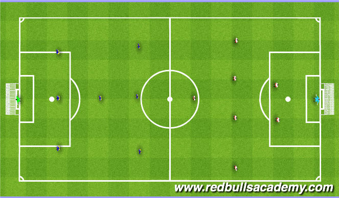Football/Soccer Session Plan Drill (Colour): Scrimmage