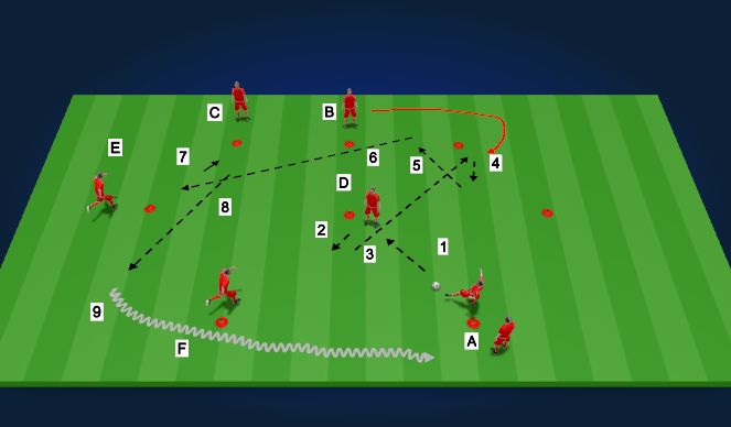 Football/Soccer Session Plan Drill (Colour): DFB Pattern