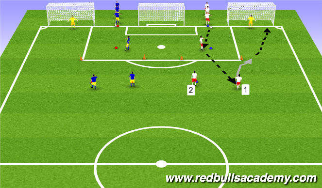 Football/Soccer Session Plan Drill (Colour): Technical Repetitions - Attacking Moves