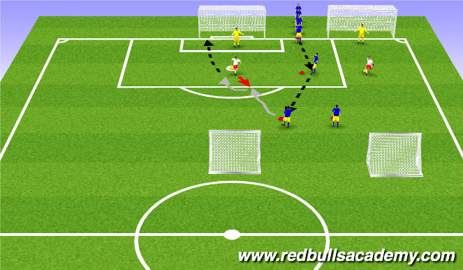 Football/Soccer Session Plan Drill (Colour): Technical Repetitions - Fully Opposed