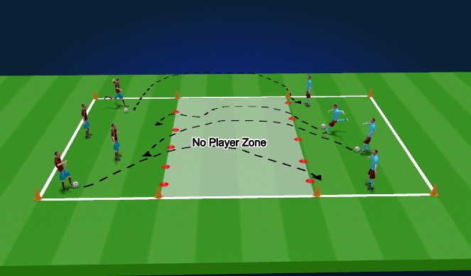 Football/Soccer Session Plan Drill (Colour): Screen 2