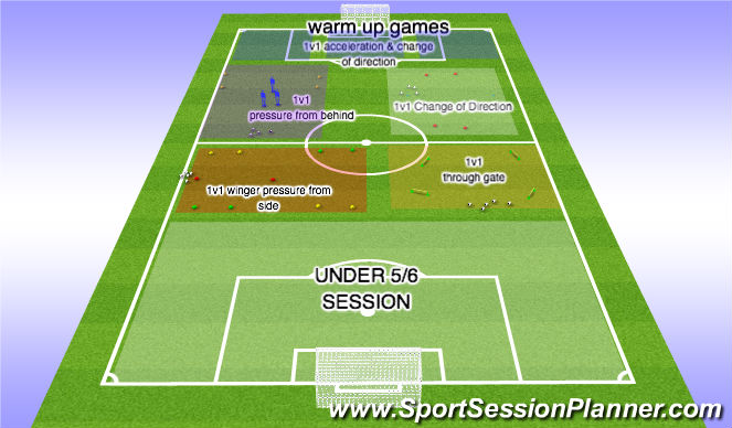 Football/Soccer Session Plan Drill (Colour): Field Set Up