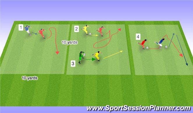 Football/Soccer Session Plan Drill (Colour): 1v1 Acceleration and Change of Direction Tag Games