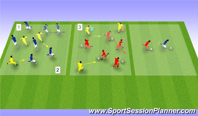 Football/Soccer Session Plan Drill (Colour): Three Tag Games