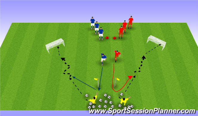 Football/Soccer Session Plan Drill (Colour): 1v1 through the gate