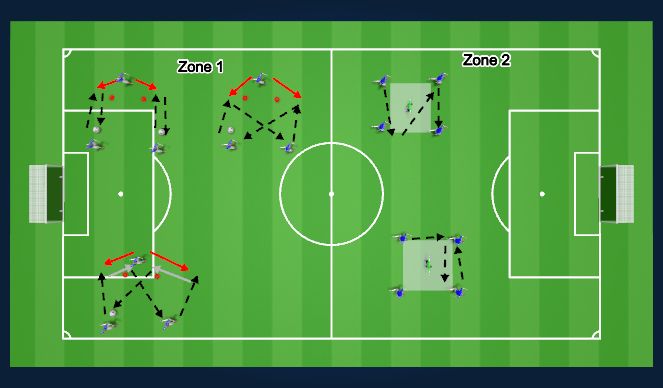 Football/Soccer Session Plan Drill (Colour): Warmup