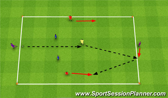 Football/Soccer Session Plan Drill (Colour): 3v2+2