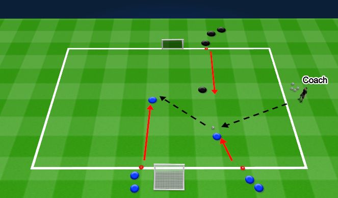 Football/Soccer Session Plan Drill (Colour): 2v1 attacking