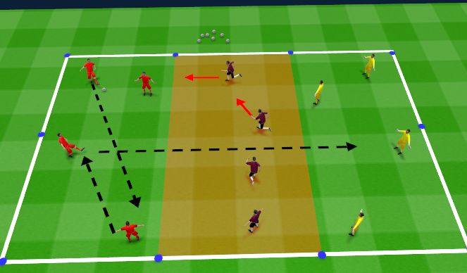 Football/Soccer Session Plan Drill (Colour): Warm up- Pressure, cover