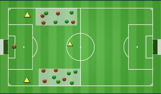 Fútbol Ejercicio del Plan de Sesiones (Color): DIANMICA PRINCIPAL ESTRUCTURAL