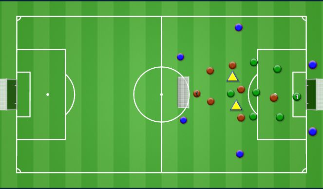 Fútbol Ejercicio del Plan de Sesiones (Color): DINAMICA COMPETICIÓN