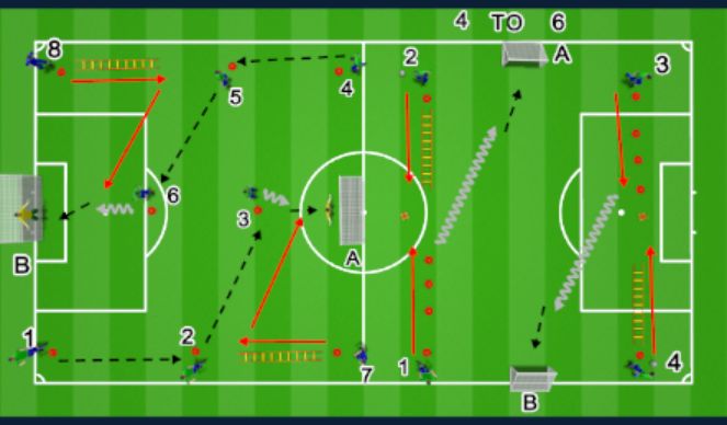 Football/Soccer Session Plan Drill (Colour): Block 2: Technical Foundation