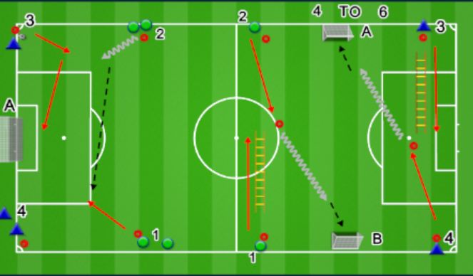 Football/Soccer Session Plan Drill (Colour): Block 3: Offensive Tactical Principle
