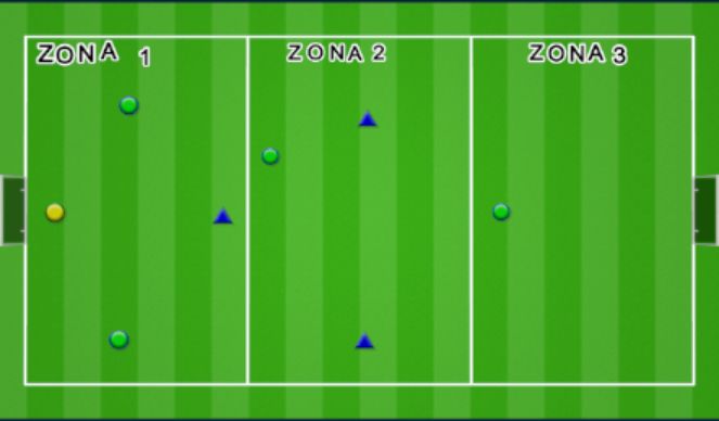 Football/Soccer Session Plan Drill (Colour): Block 4: Directed Real Play and Offensive Tactical Principle