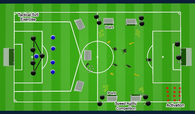 Football/Soccer Session Plan Drill (Colour): Speed Agility Comp