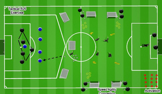Football/Soccer Session Plan Drill (Colour): Animation 4
