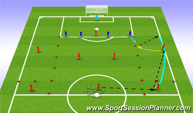 Football/Soccer Session Plan Drill (Colour): Overlapping Run