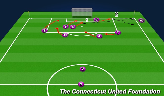 Football/Soccer Session Plan Drill (Colour): Screen 1