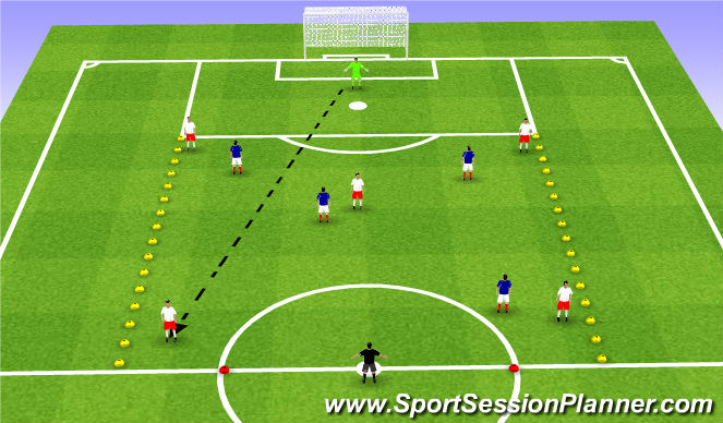 Football/Soccer Session Plan Drill (Colour): What If?