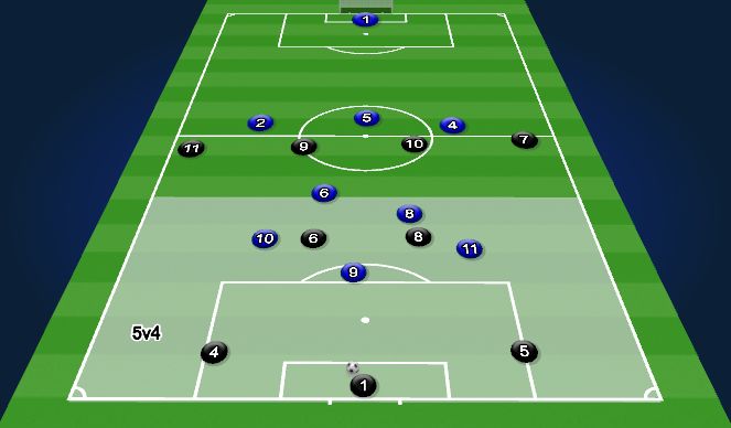 Football/Soccer Session Plan Drill (Colour): 9v9 #1
