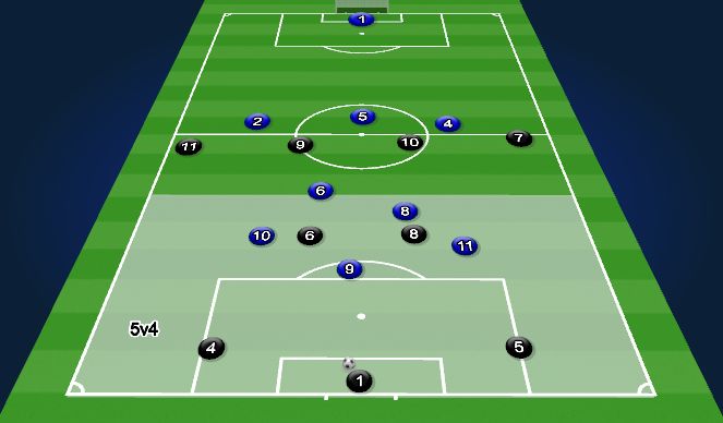 Football/Soccer Session Plan Drill (Colour): 9v9 #2