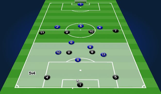 Football/Soccer Session Plan Drill (Colour): 9v9 #3