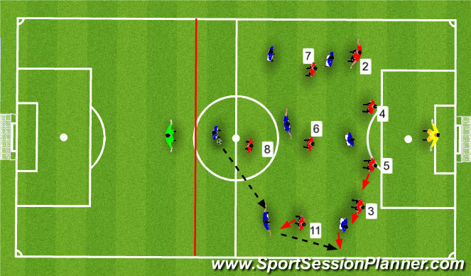 Football/Soccer Session Plan Drill (Colour): Phase of play