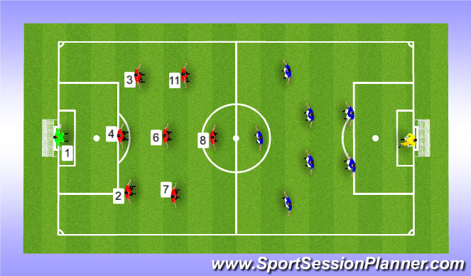 Football/Soccer Session Plan Drill (Colour): 8 v 8 game