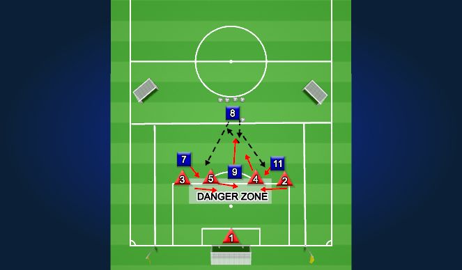 Football/Soccer Session Plan Drill (Colour): Activity 1